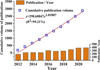 Knowledge domain, research hotspots and frontiers in physiology teaching reforms from 2012 to 2021: A bibliometric and knowledge-map analysis